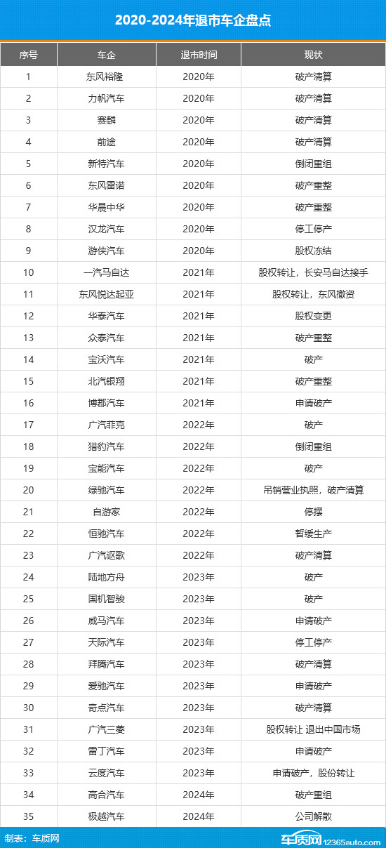 車企倒閉頻現 “爛尾車”該何去何從