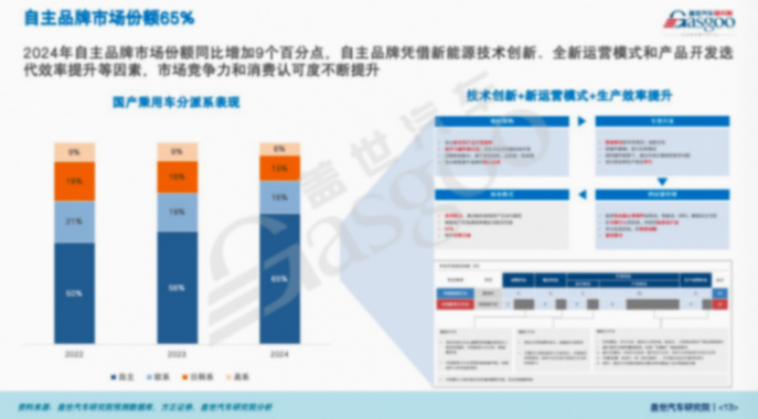 蓋世汽車研究院：中國乘用車市場展望