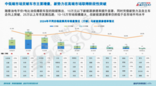 蓋世汽車研究院：中國乘用車市場展望