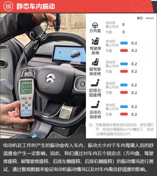 2024款蔚來EC7新車商品性評價