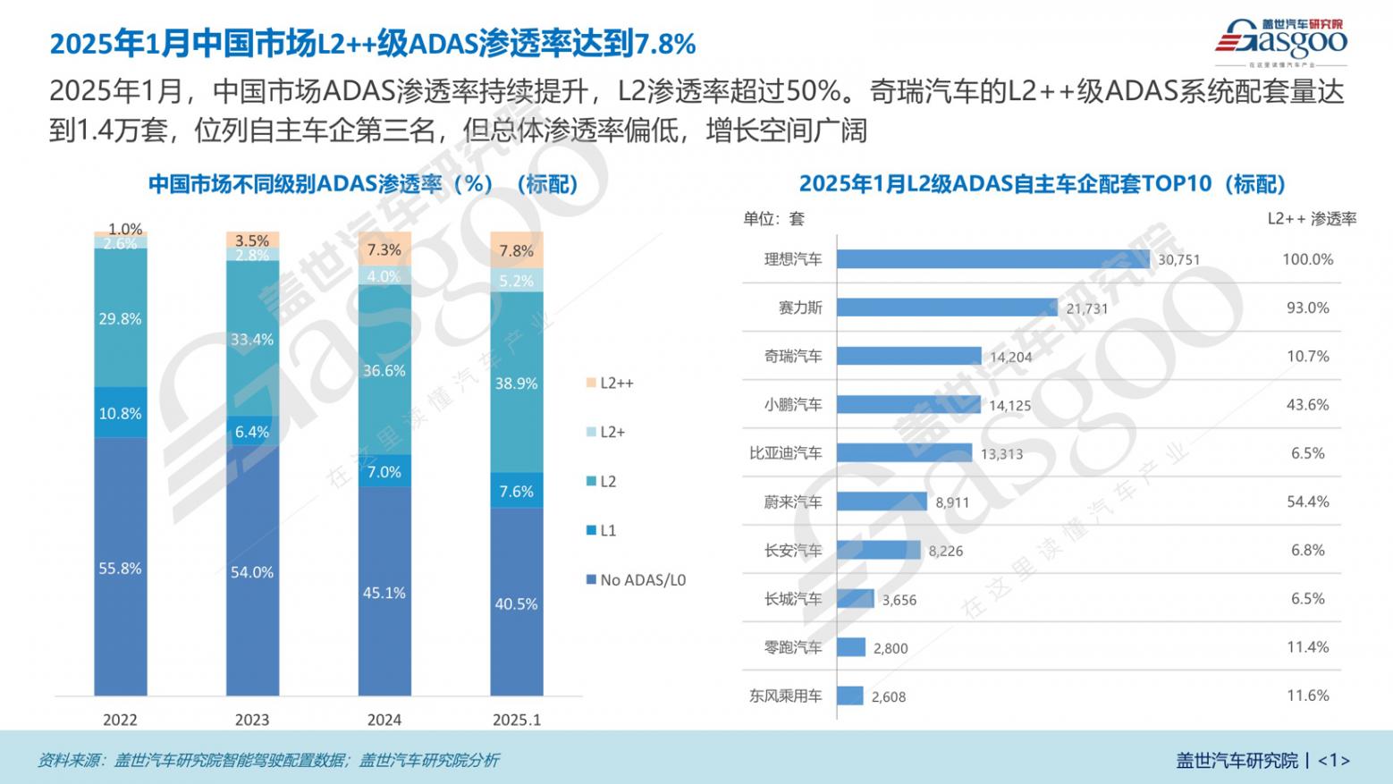 高階智駕規模化突圍 | 奇瑞汽車智能駕駛布局