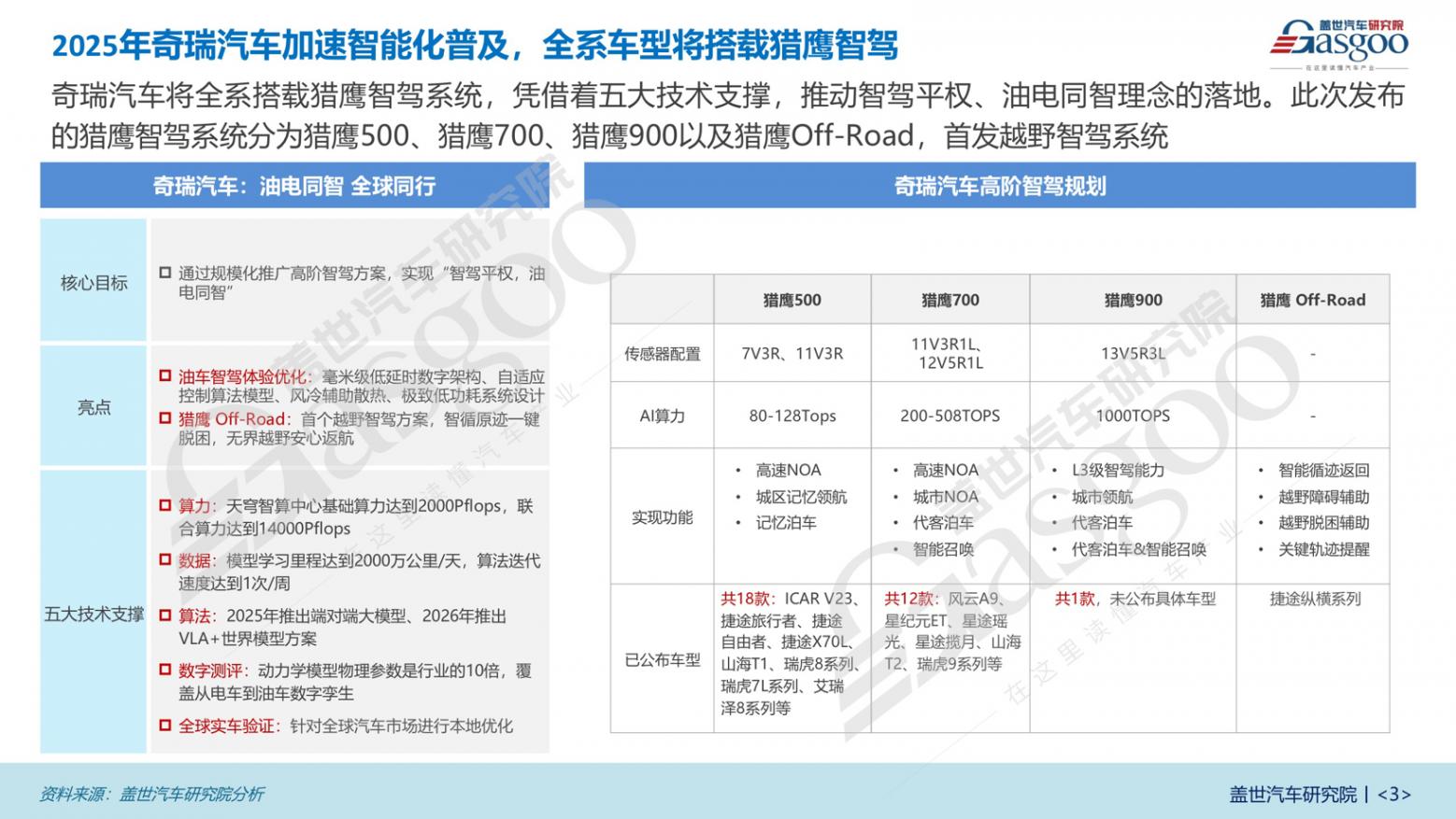 高階智駕規模化突圍 | 奇瑞汽車智能駕駛布局